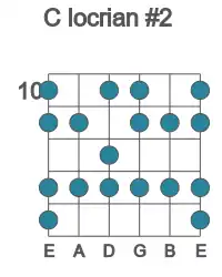 Guitar scale for locrian #2 in position 10
